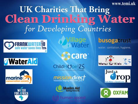 clean water charity uk|Safe water, sanitation, hygiene education, international .
